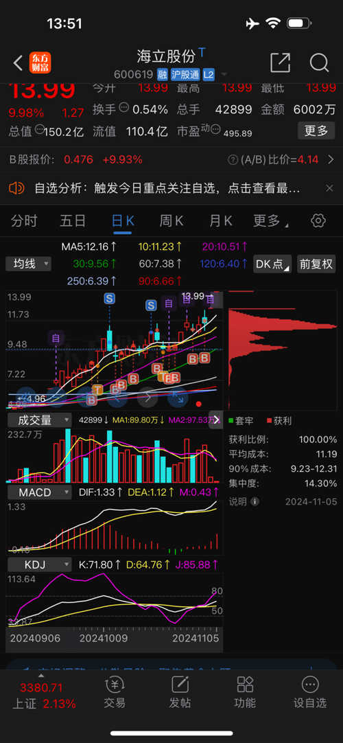 海立股份跌停后的市场深度分析与展望