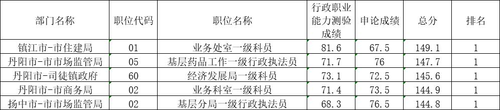 江苏省公务员考试，探索与策略指南