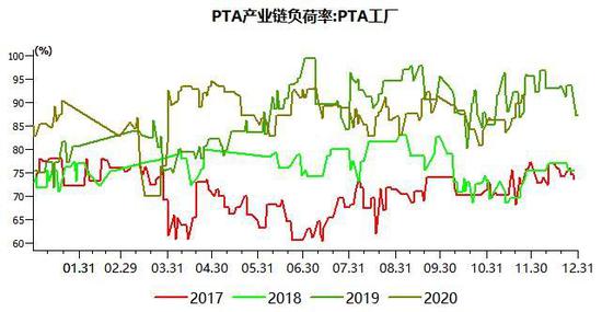 PTA计算油费的原理及应用