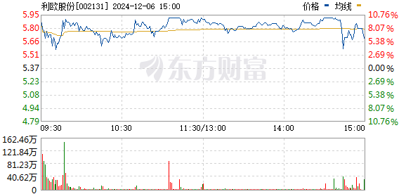 利欧股份，多元化发展的卓越之路探索