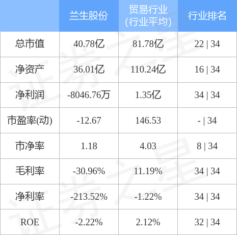 兰生股份股票行情全面解析