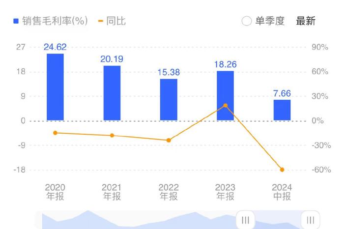 隆基绿能最高市值揭秘