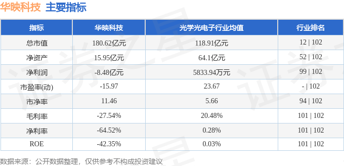 华映科技历史交易数据全面解析