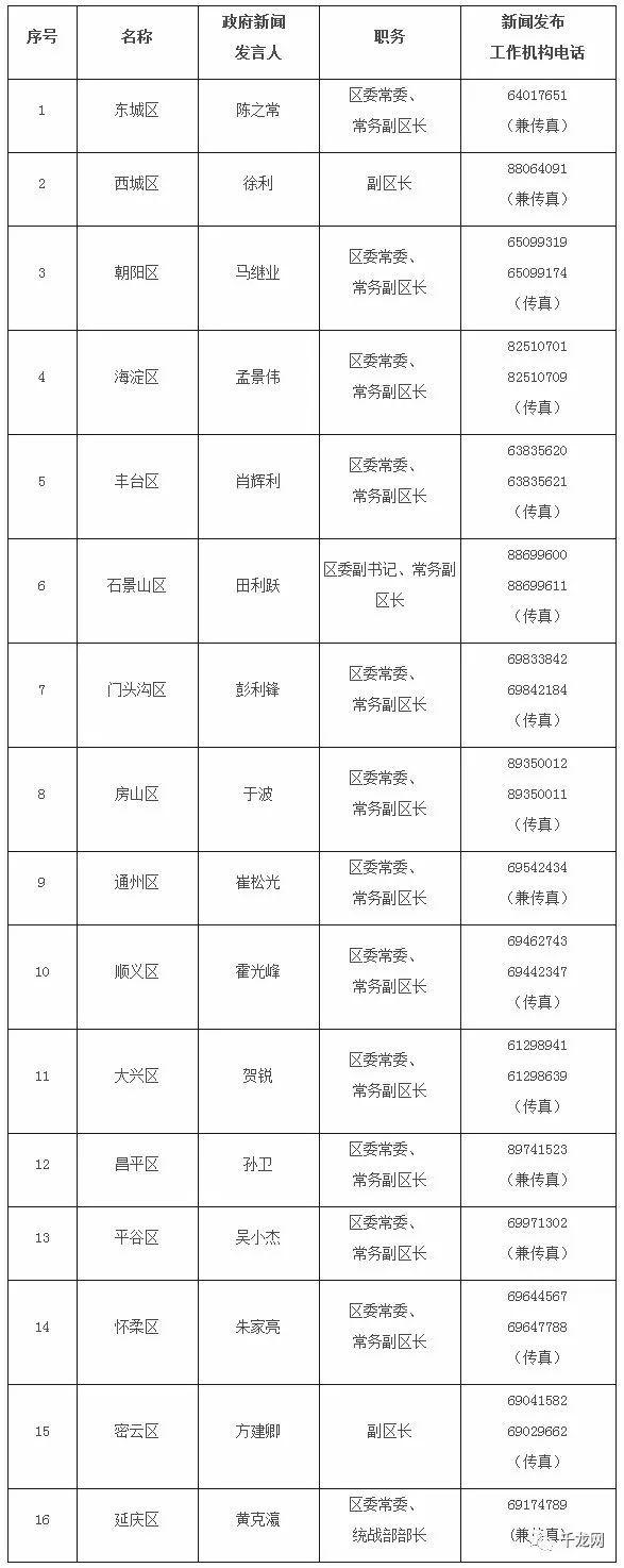 揭秘电话号码背后的故事，探索12304查询之旅