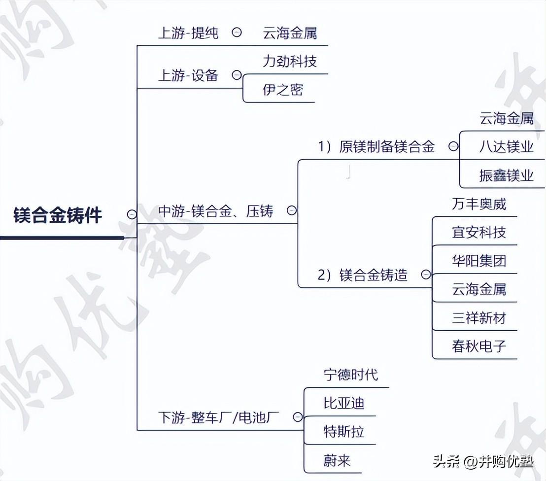 万丰奥威，大牛股潜力展望与未来展望