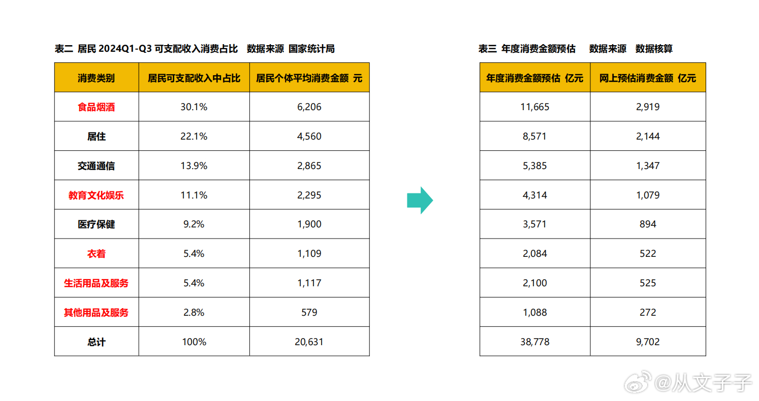 情绪与爱的溢价，谷子经济投资价值的深度探讨