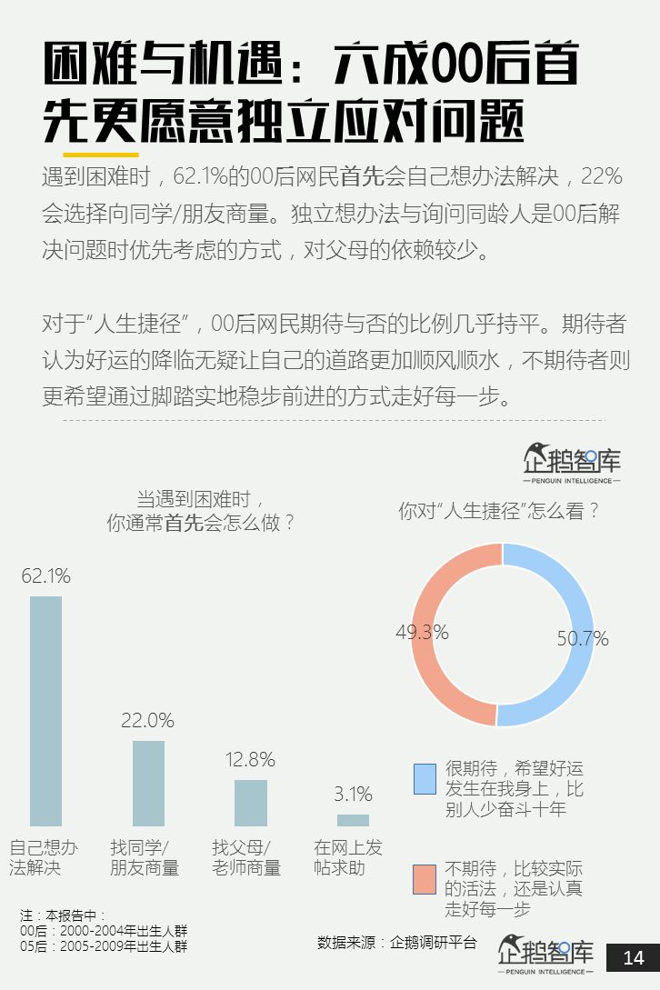 给刚失业的00后的人生建议与建议标题