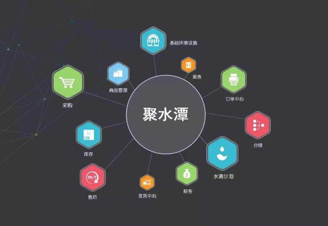 聚水潭SaaS ERP官方网站，企业数字化管理新篇章启动