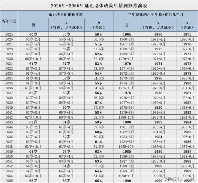 女性退休年龄对照表及其社会影响分析