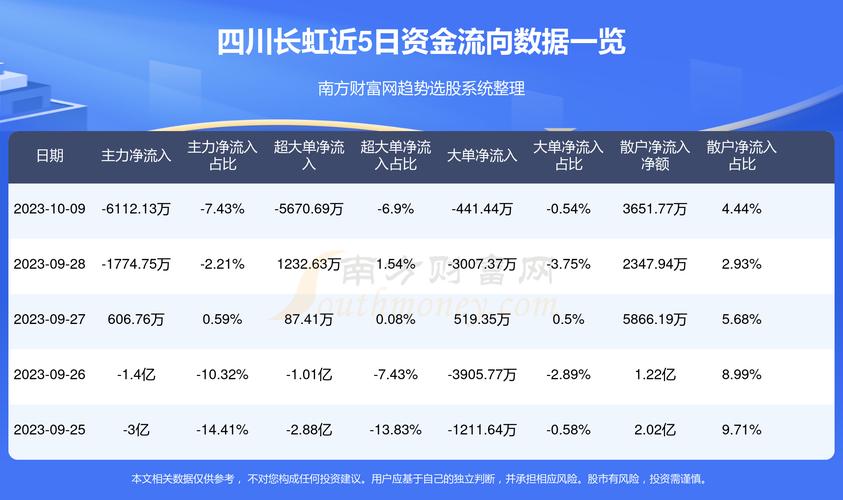 四川长虹吧，电子产业璀璨明珠的崛起之路