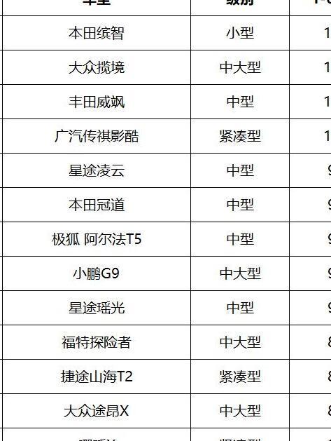 魏牌蓝山2024新款参数详解及特点介绍