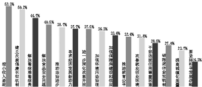 专家热议，实现收入平等，关键在于提高低收入群体收入，探讨缩小收入差距路径