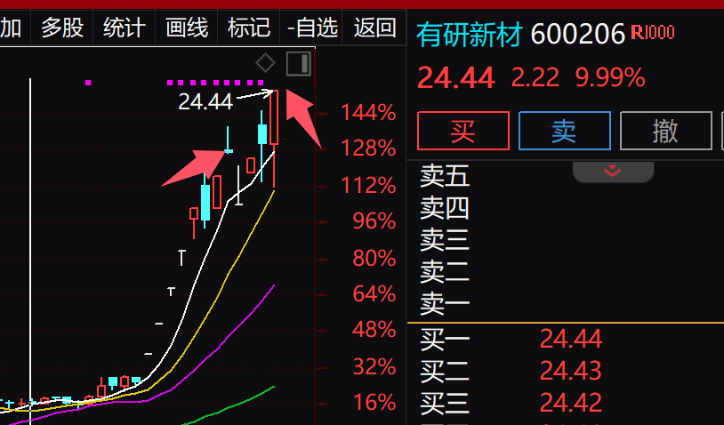 有研新材股价涨势疲软，原因探究