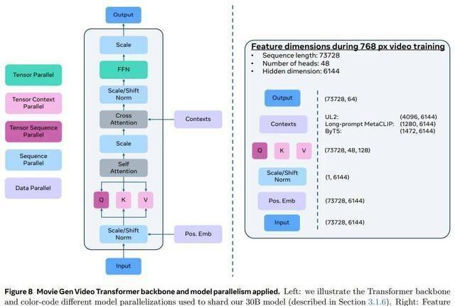 OpenAI发布AI视频生成工具Sora，引领视频生成新时代，免费赋能会员使用