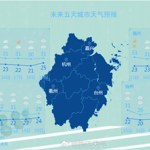 温州未来15天天气气象概览预测