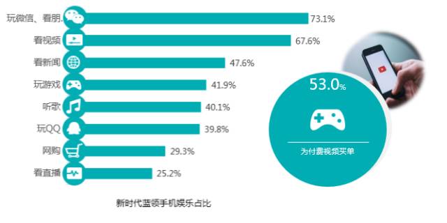 腾讯视频会员存量达1.17亿，数字背后的故事与洞察分析