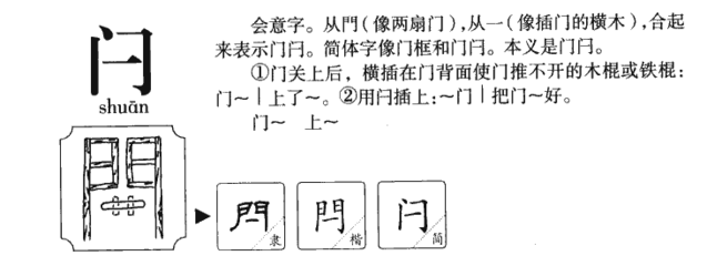 门，组词与深层思考探索