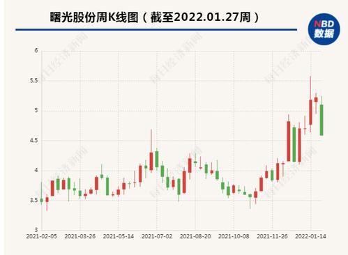 中科曙光股票发行价深度研究，市场分析、投资洞察与策略