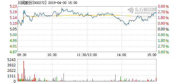 川润股份暴涨趋势下的最新消息与分红展望