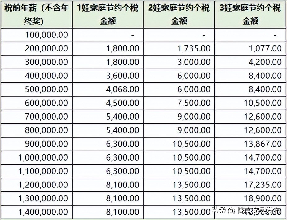 最新个税税率表解读，影响与解析