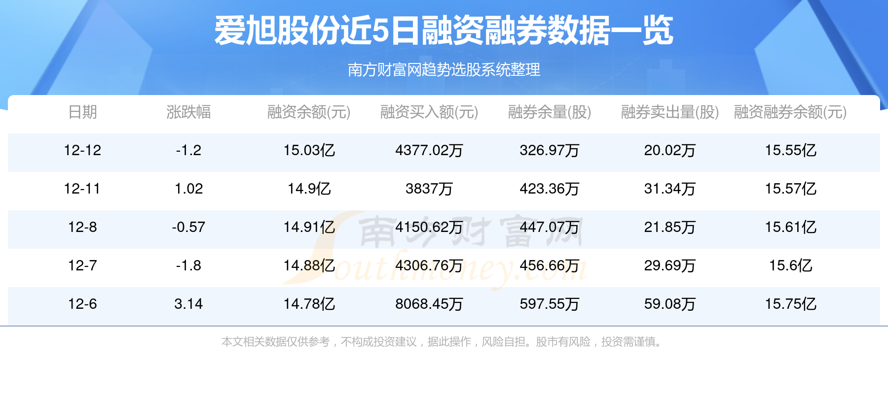 爱旭股份最低价位深度解析