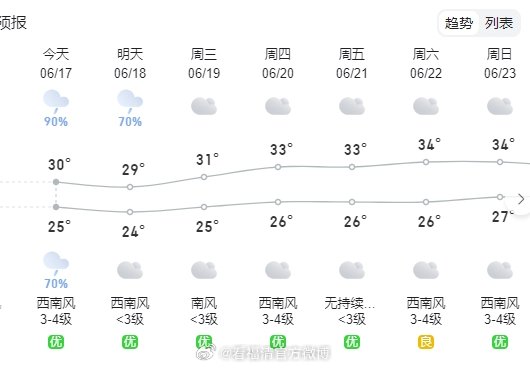 福清天气预报30天查询表——全面洞悉福清未来天气动向