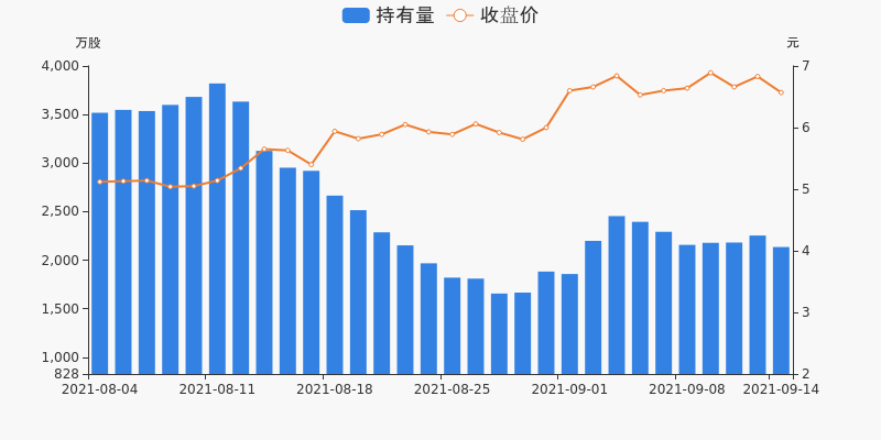 东方精工高位减持策略背后的考量与市场反应解读