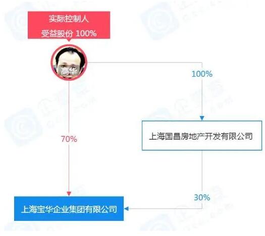 银行前董事长多套房产遭法拍，背后的故事与教训深刻启示公众