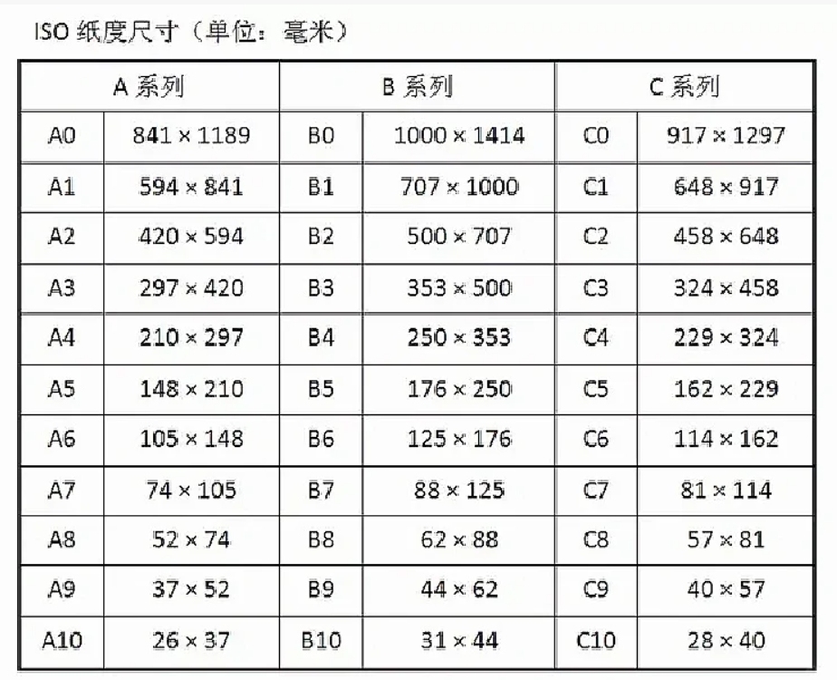 探究A3纸尺寸画布与像素关系解析