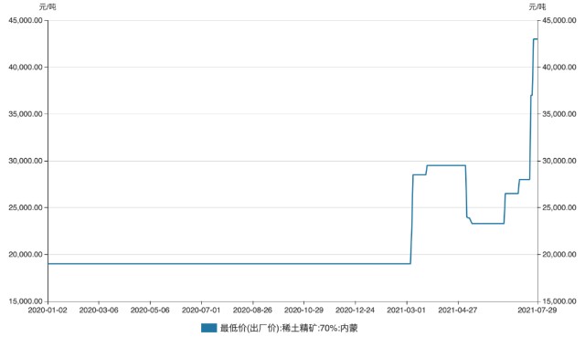 北方稀土股票的投资价值深度解析