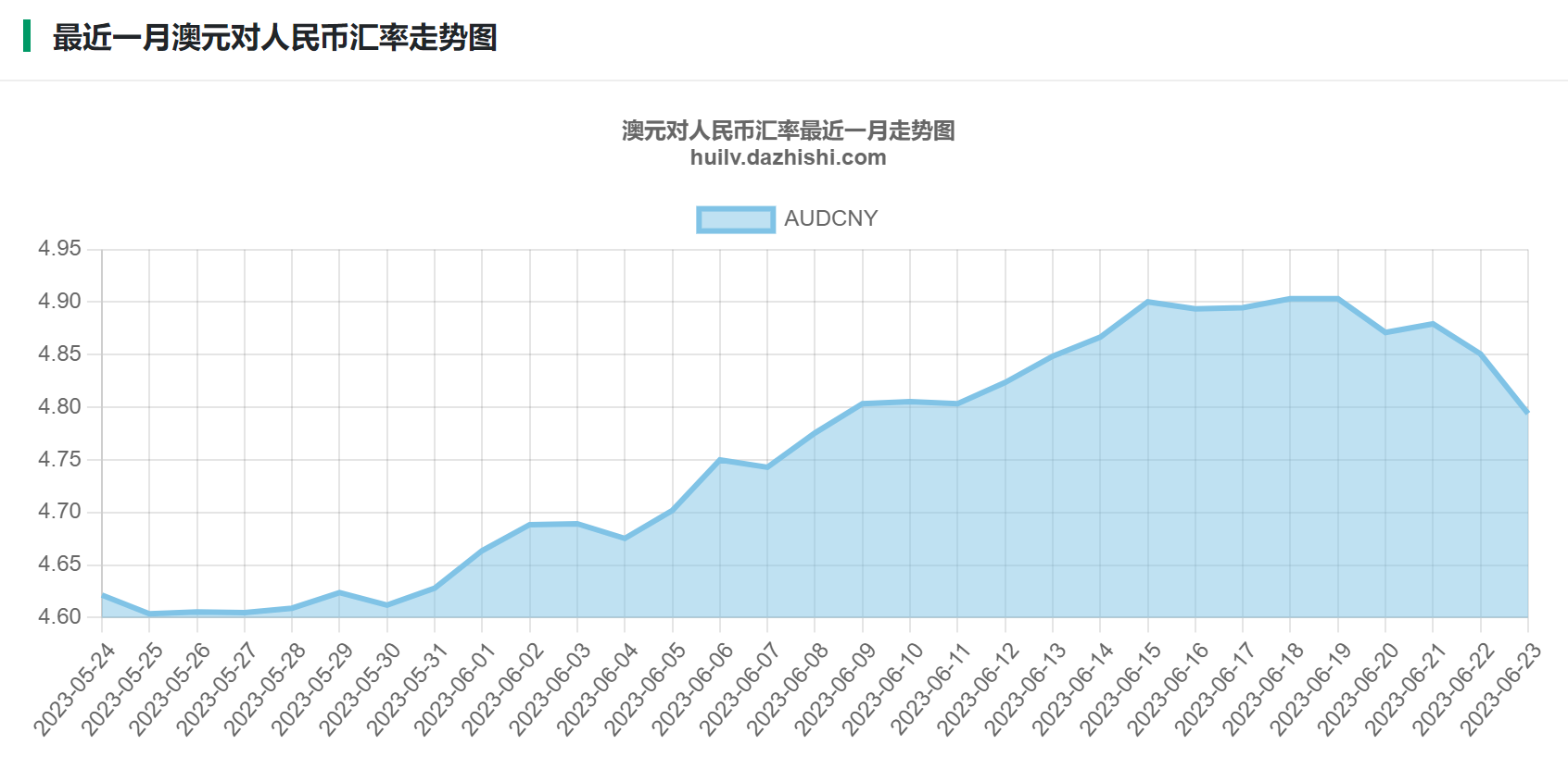 澳元对人民币汇率走势图及分析，影响因素深度解读