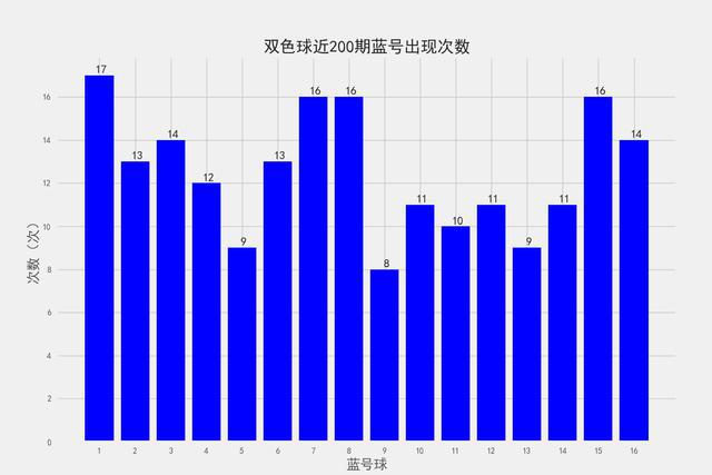 全国双色球数据统计揭秘，彩票背后的数据魅力探秘