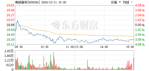 深度解析，有研新材股票的投资价值、挑战与风险分析