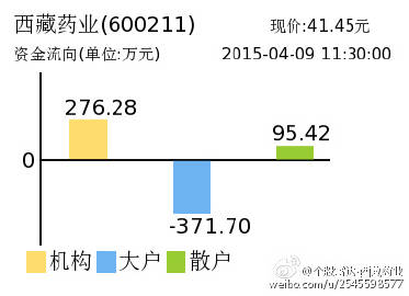 西藏药业股票股吧，投资潜力与机遇深度解析