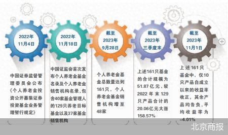 拓宽养老金投资渠道与提升个人养老保障，国债纳入个人养老金产品范围的新机遇