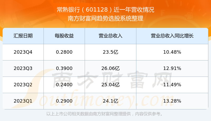 常熟银行股票投资价值深度解析