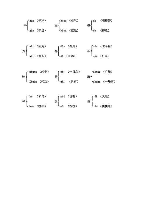 杆的词组艺术，探索杆的多样组合