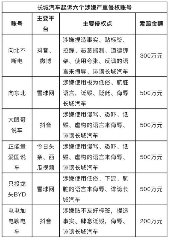 比亚迪诉汽车博主索赔巨额引发争议，车企与自媒体界限何在？