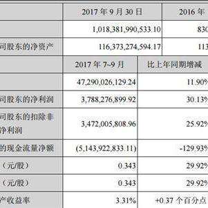 费用毛利率计算及应用指南