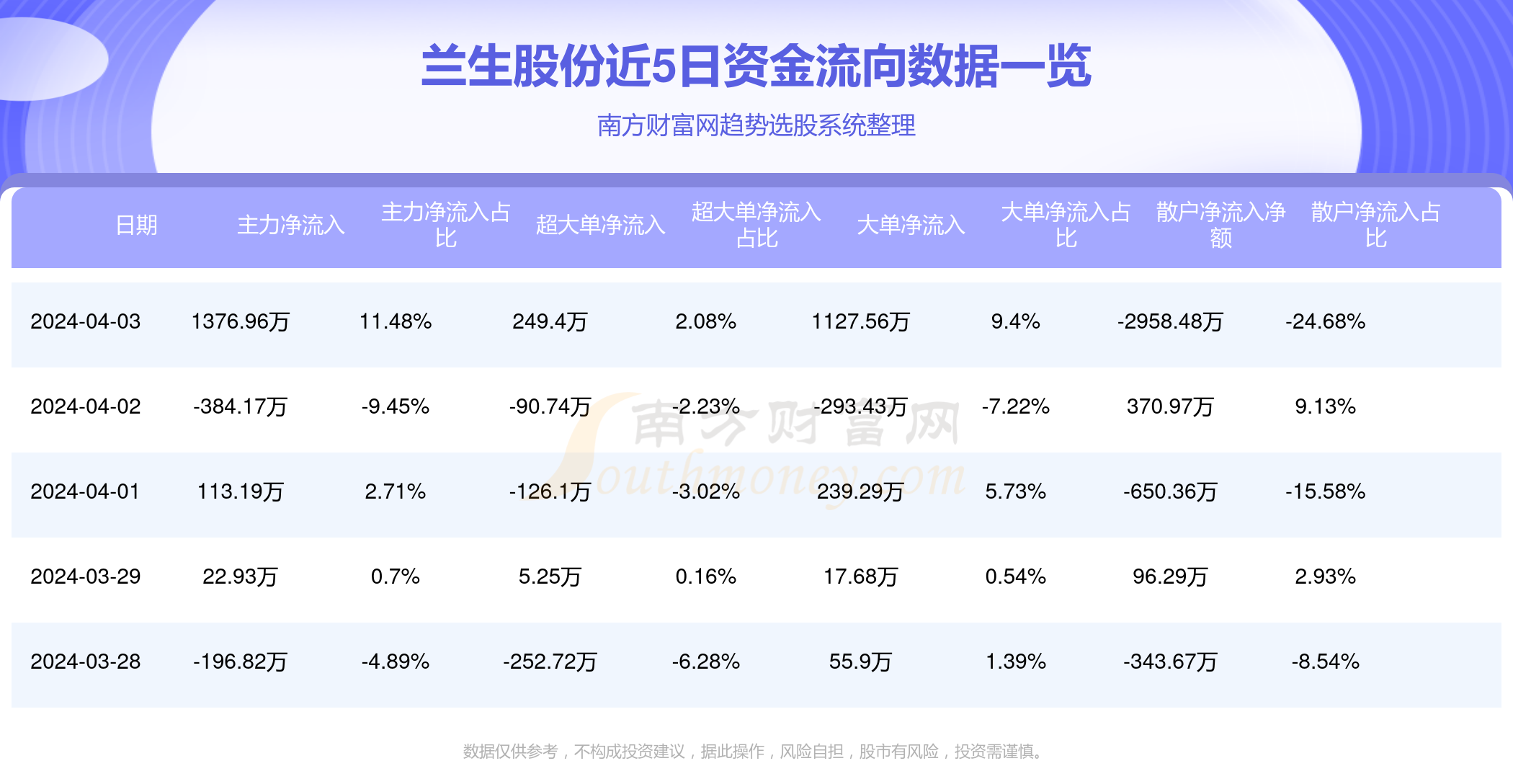 兰生股份股票投资价值深度解析