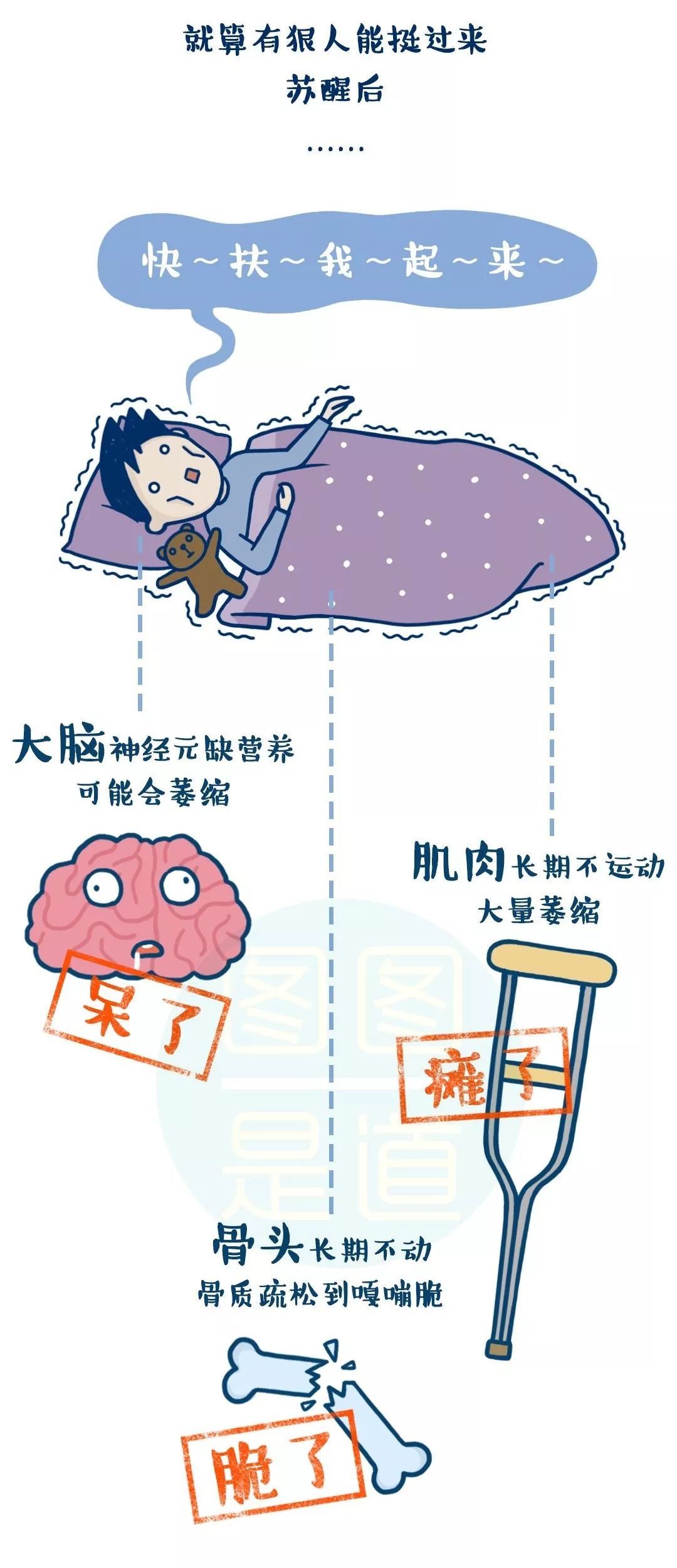 未来冬眠技术与社会管理，技术剩余人口冬眠的可能性探究