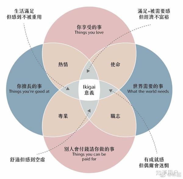 低能量者的抉择，孤立还是融入？——探寻自我成长的最优路径