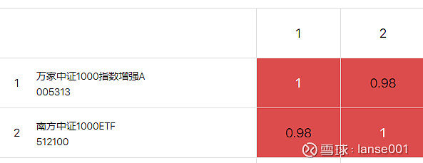 100%一肖一码100%精准,权威评估解析_pack78.808