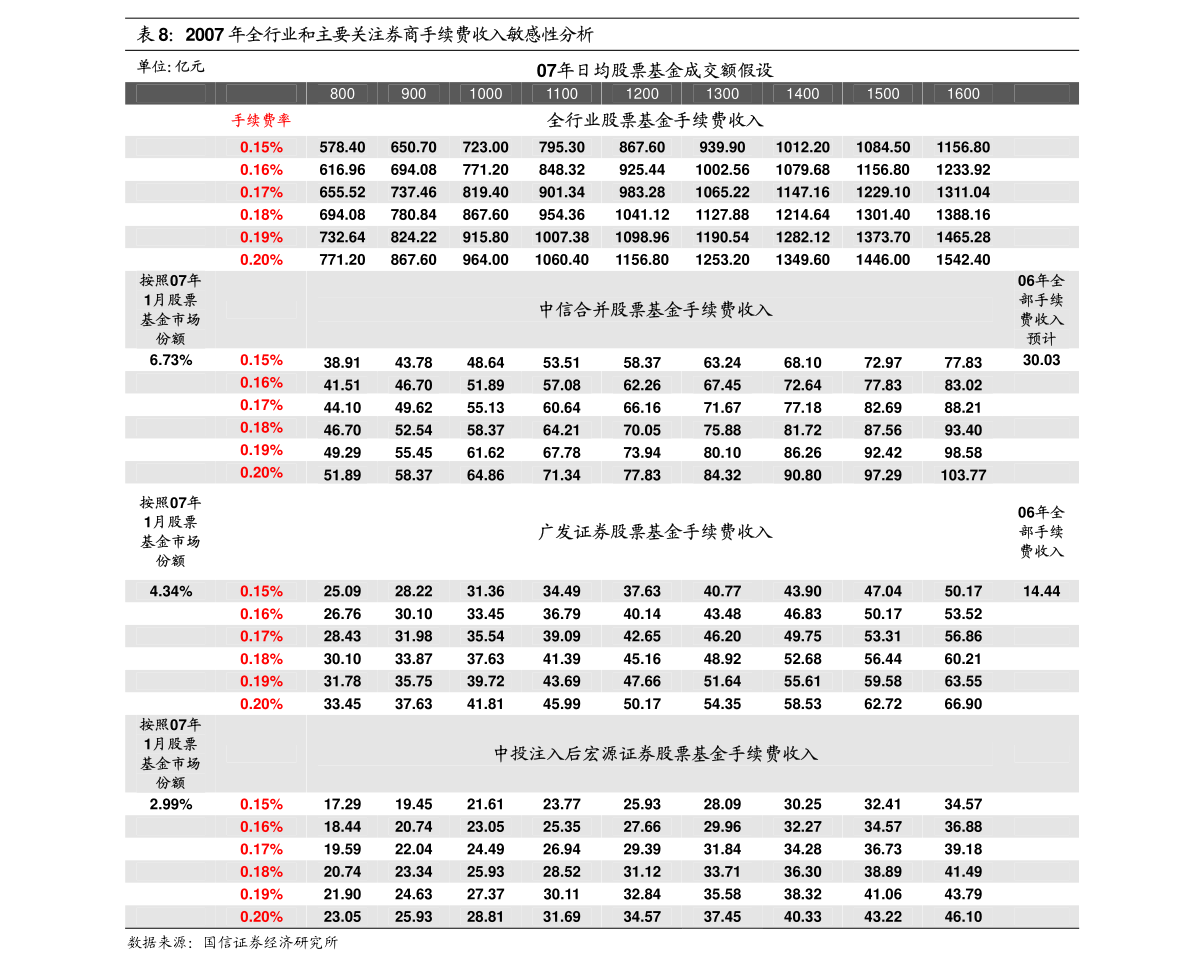 跑狗图,高度协调策略执行_Gold89.372