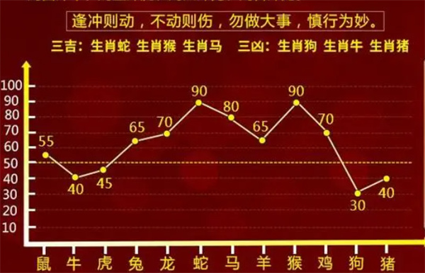 最准的一肖一码100%,衡量解答解释落实_粉丝版73.759