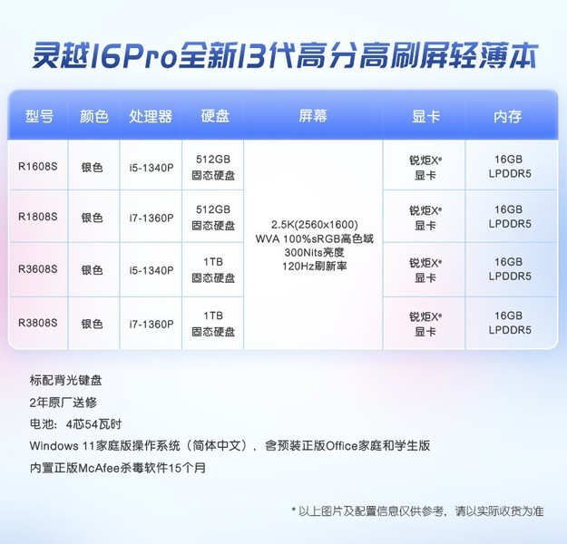 联想小新Pro 16系列笔记本电脑价格解析