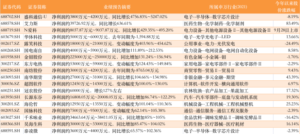 澳门三肖三码精准100%最新功能,详细解答解释定义_经典版85.128