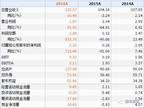 最准一肖100%最准的资料,全面解读说明_V288.632