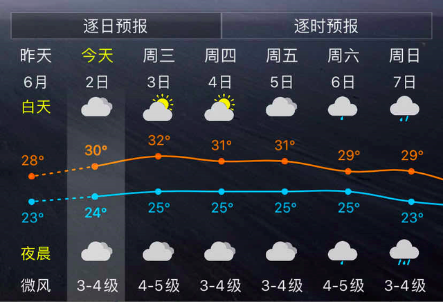 福清未来一个月天气预报精准预测