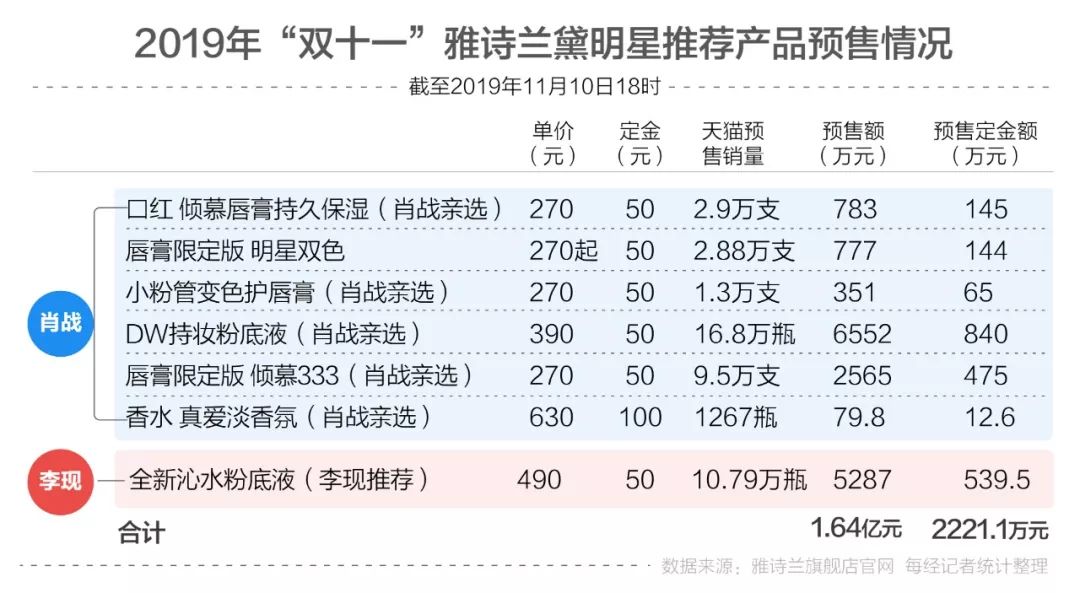 澳门精准三肖三码三期内必开优势,实地数据评估设计_工具版6.166